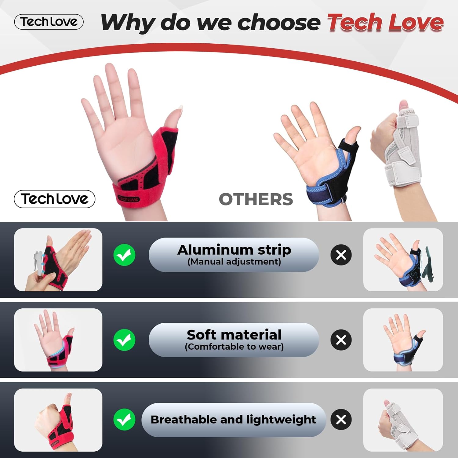 Tech Love Thumb Brace, Wrist and Thumb Support, Thumb Brace Right Left Hand and Pinky Finger Splint, Thumb Spica Splint for Pain Relief for CMC, CMP, De Quervain's Tendonitis, Trigger Thumb